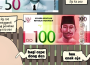 Putusan Mahkamah Konstitusi Terkait Redenominasi Rupiah