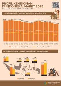 Pusat Statistik (BPS) Indonesia telah menjelaskan bahwa seseorang dianggap miskin jika pengeluarannya berada di bawah Garis Kemiskinan