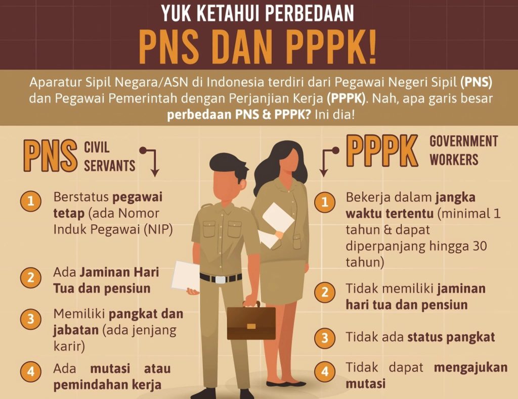 https://beritaadikara.com/indonesia-luncur…-pegawai-non-asn/