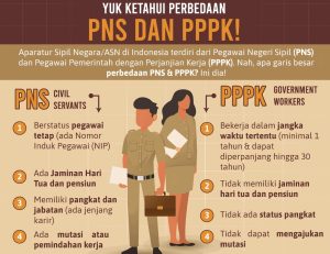 Indonesia Luncurkan PPPK Paruh Waktu SolusiCerdass