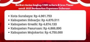 Khofifah Umumkan Kenaikan Upah.