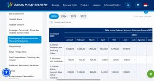 Kontroversi Dugaan Manipulasi Data Pertumbuhan Ekonomi