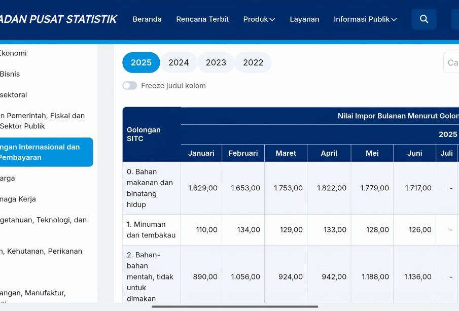 https://beritaadikara.com/kontroversi-duga…an-dan-kebijakan/