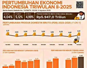 Kontroversi Dugaan Manipulasi Data Pertumbuhan Ekonomi.