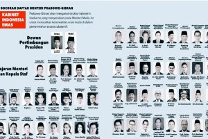 "Presiden Prabowo Apresiasi terhadap Kinerja Menteri menteri yang Telah Bekerja Keras Selama 10 Bulan"