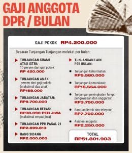 Puan Maharani Bantah Isu Kenaikan Gaji Anggota.