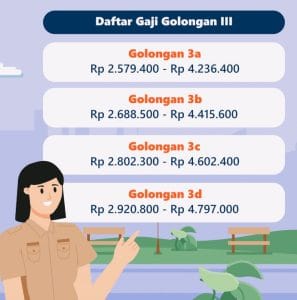 Pemerintah Pusat Berencana Naikan