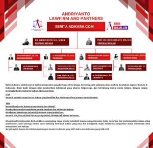 Beritaadikara.com