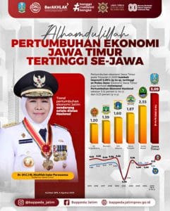 Infrastruktur Kuat Jadi Modal, Arbayanto Sebut Ekonomi Jatim Siap Topang Pertumbuhan Nasional
