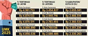 Anggota Komisi E NasDem: Kenaikan UMK Sering Tidak Direalisasi Penuh oleh Pengusaha