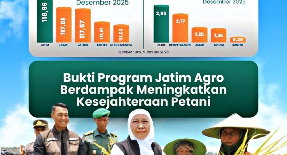 https://beritaadikara.com/ntp-jawa-timur-t…n-di-musim-hujan/