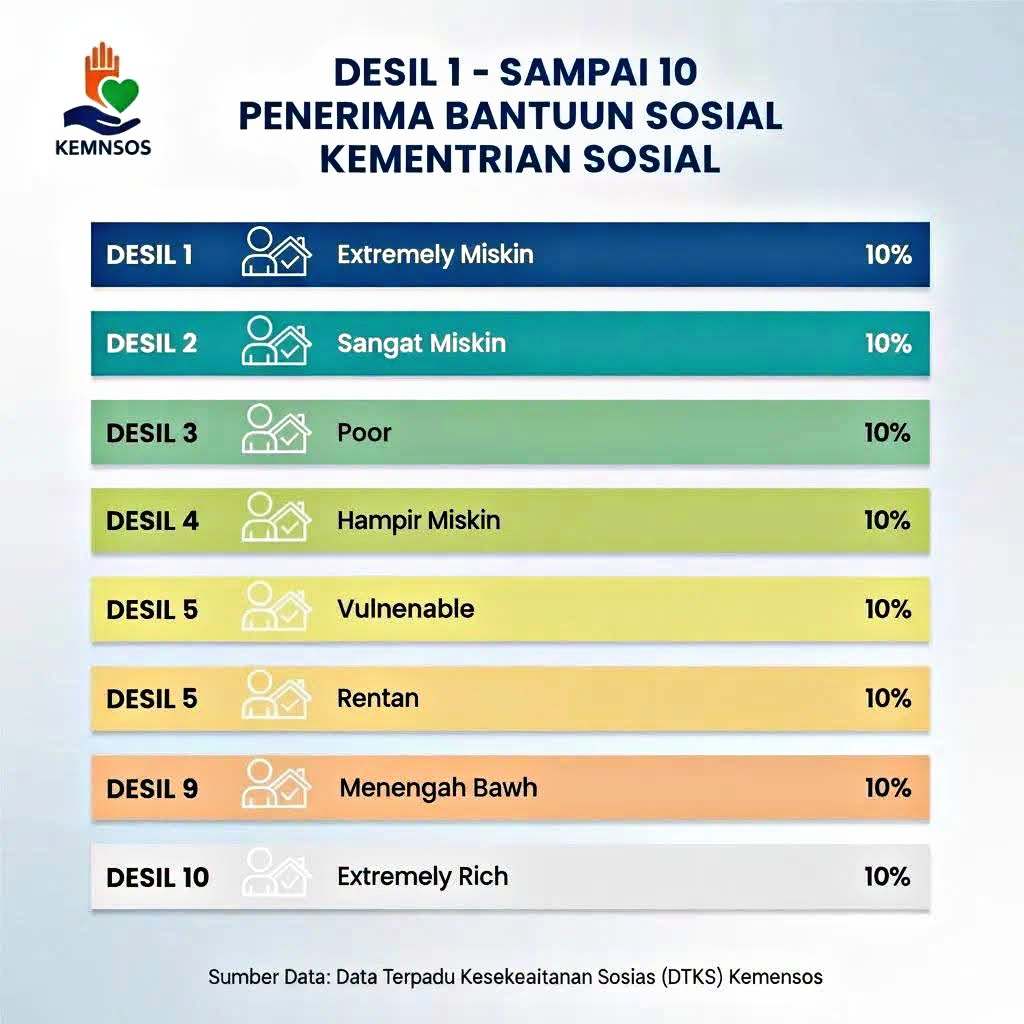 Dorong Optimalisasi Penyaluran Bansos, Anggota DPRD Jatim Puguh Wiji Pamungkas Dukung Validasi Lapangan oleh Pemerintah